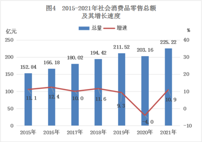2021年台山市日用家电零售市场发展态势分析——基于《2021年台山市国民经济和社会发展统计公报》